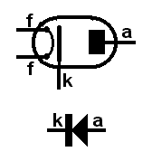 Symboles d'une diode à vide et d'une diode à semiconducteur. La lettre « k » indique la cathode.