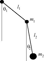 Image:pendule_double.gif