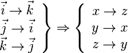 \left. {\begin{array}{{20}c} {\vec i \to \vec k} \ {\vec j \to \vec i} \ {\vec k \to \vec j} \ \end{array}} \right\} \Rightarrow \left\{ {\begin{array}{{20}c} {x \to z} \ {y \to x} \ {z \to y} \ \end{array}} \right.