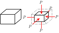 Isostatic pressure deformation.png