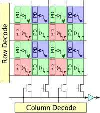 PD=photodiode