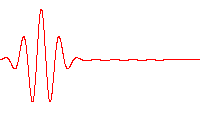 Wave packet (dispersion).gif