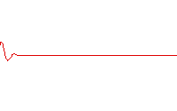Wave packet (no dispersion).gif