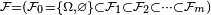 \scriptstyle\ \mathcal{F}=(\mathcal{F}_0=\{\Omega,\varnothing\}\subset\mathcal{F}_1\subset\mathcal{F}_2\subset\dots\subset\mathcal{F}_m)\