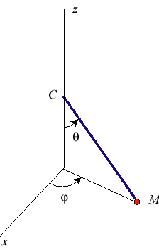 Pendule spherique1.gif
