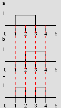 Image:Fonctions_logiques(5-d).png