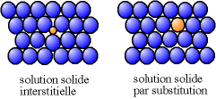 Alliage solution solide.png