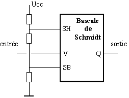 Symbole