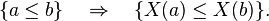 \{a\le b\}\quad\Rightarrow\quad\{X(a)\le X(b)\}.\