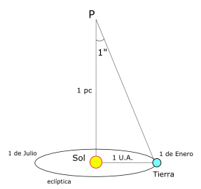 Image:El_parsec.png
