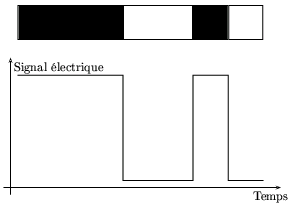 Image:Lecteur_de_code_barre_(exemple_de_signal).png