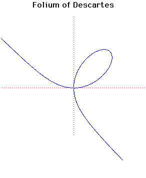 Le Folium de Descartes