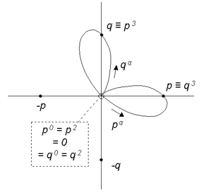 HypernumbersPowerOrbitPQ.png