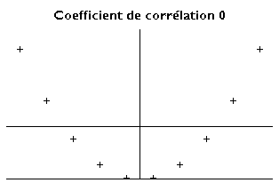 Correlation000.png
