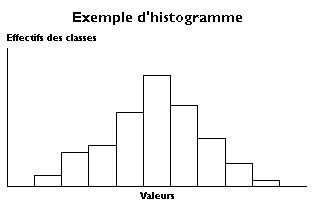 Exemple d histogramme.png