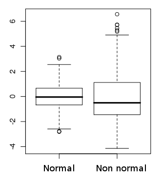Normality box-plot.png