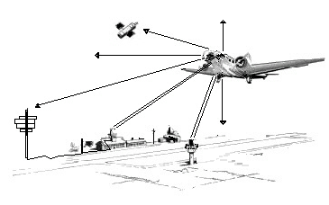 navigation aérienne