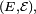 \scriptstyle\ (E,\mathcal{E}),\