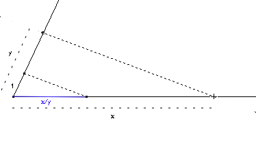 Quotient constructible.png