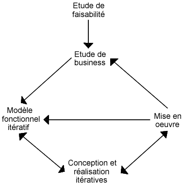 image:Dsdm.png