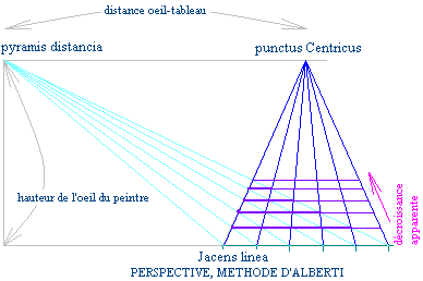 PerspectiveMethodeAlberti.PNG