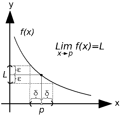 Image:LimitDefinition.png