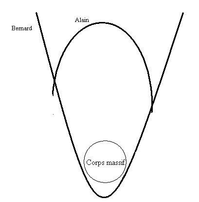 Paradoxe des jumeaux et l'effet Sagnac