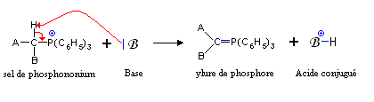 Préparation ylure de phosphore.GIF