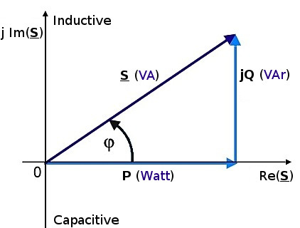 Watt