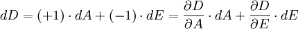 Notations delta en sciences