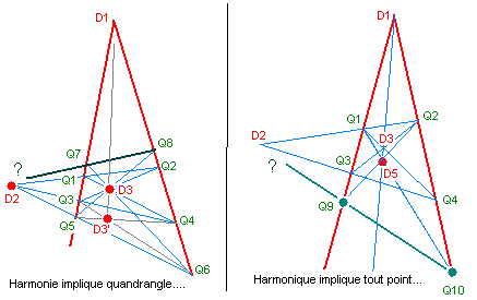 Harmonieetdesargues.PNG