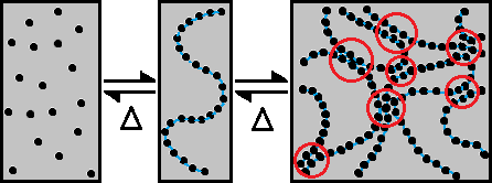Organogel