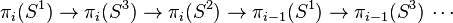 Groupes d'homotopie des sphères