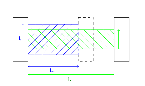 Coefficient de Poisson