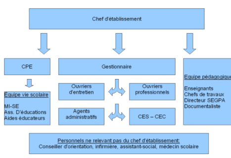 Établissement public local d'enseignement