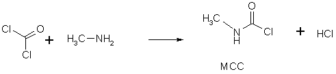 MMA plus Phosgene diagram.png