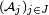 \scriptstyle\ (\mathcal{A}{j}){j\in J}\