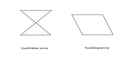 Quadrilateres a cotes egaux.png
