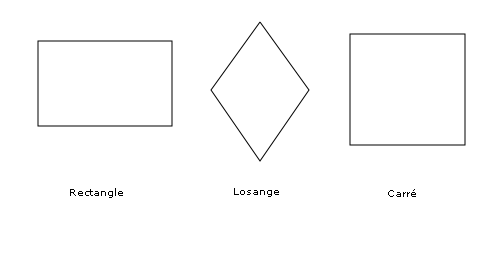 Quadrilateres remarquables.png