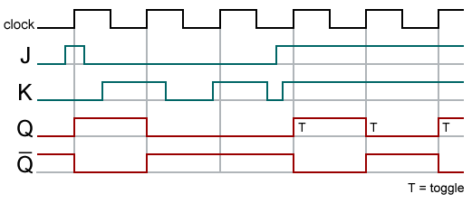 Image:JK_FF_impulse_diagram.png