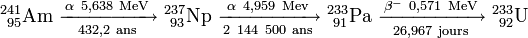 Américium 241