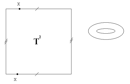 Espace compact en relativité