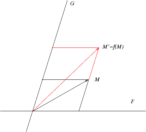 Affinité (mathématiques)
