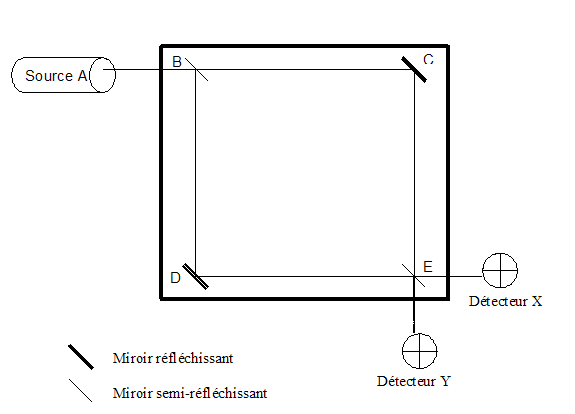 Contrafactualité (physique)