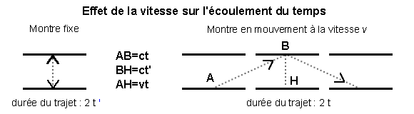 Montraphotons.png