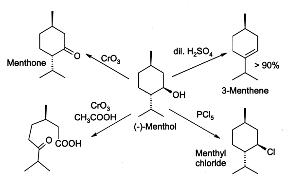 Menthol reactions.png