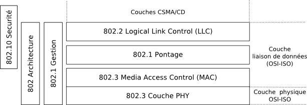 IEEE 802.3