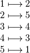 \begin{matrix}1\longmapsto 2\2\longmapsto 5\3\longmapsto 4\4\longmapsto 3\5\longmapsto 1\end{matrix}