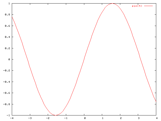 Image:Exemple_d'utilisation_de_gnuplot.png