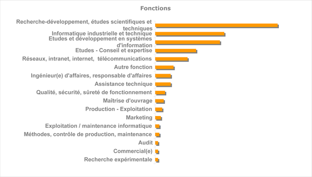 École nationale supérieure de l'électronique et de ses applications